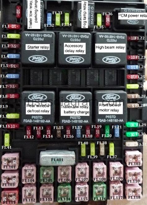 2004 ford expedition central junction box wiring diagram|Ford Expedition fuse box.